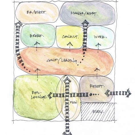 Bubble Diagram Sketch Ink & marker on tracing paper DTLA Leasing Office Office Bubble Diagram, Art Gallery Architecture, Arch Presentation, Furniture Design Unique, Gallery Architecture, Bubble Diagram, Art Galleries Architecture, Sketch Ink, Presentation Styles