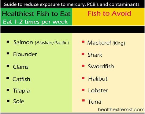 What’s the Healthiest Fish to Eat? Healthiest Fish, Fish To Eat, Pescatarian Recipes, Healthy Fish, Fish Food, Types Of Fish, Grass Fed Butter, Eat To Live, Mediterranean Diet Recipes