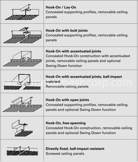 Decorative Expanded Metal Mesh Ceilings Metal Mesh Ceiling Interior Design, Expanded Metal Ceiling, Walkway Canopy, Metal Mesh Ceiling, Perforated Ceiling, Mesh Ceiling, Metal Panel Ceiling, Ceiling Diffuser, Building Cladding