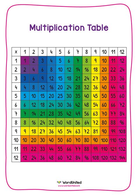 This bright and colourful multiplication table display is useful for children to learn multiplication, square numbers and recurring patterns. Times Table Square, Multiplication Table Worksheet, Times Table Grid, Multiplication Grid, Square Numbers, Multiplication Chart Printable, Multiplication Squares, Table Worksheet, Times Table Chart