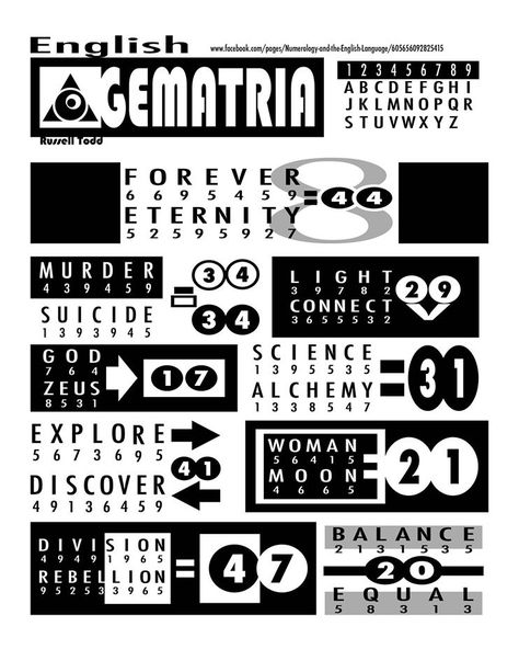 Gematria Numerology, Astrology Numerology, Astrology, Science, Quick Saves