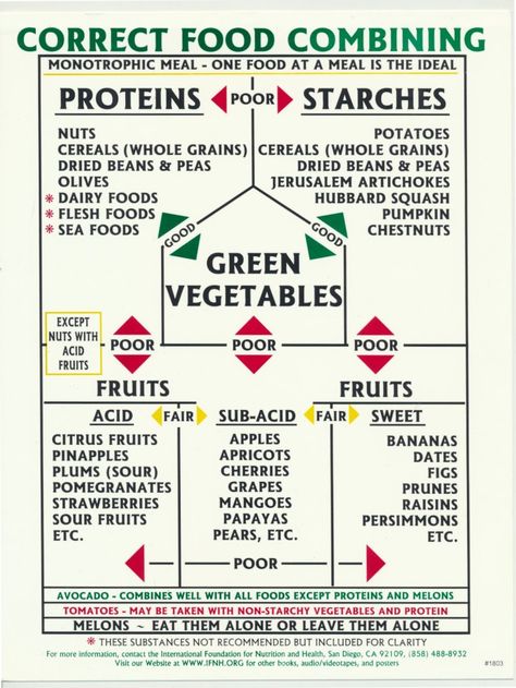 Food Digestion Time Chart, Food Combining Diet, Hay Diet, Food Combining Chart, Healthy Homemade Snacks, Fit For Life, Food Combinations, Whole Grain Cereals, Food For Digestion