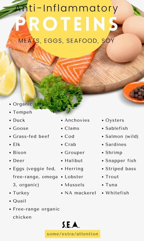 Anti-Inflammatory-List-proteins Foods Printable, Endo Diet, Protein Meats, Anti Inflammation Recipes, Inflammation Diet, Printable Shopping List, Diet Lifestyle, Inflammatory Diet, Anti Inflammation