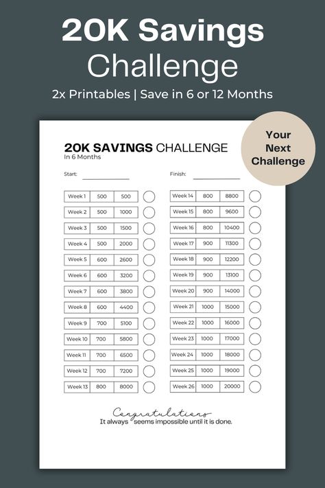 Supercharge your savings journey with our 20K Savings Challenge template, your ultimate tool for financial success. Whether you call it a money challenge tracker, savings goal planner, or wealth-building template, this resource empowers you to reach new heights of savings. Monitor your progress, set milestones, and watch your savings multiply. Say goodbye to financial worries and hello to a prosperous future. Kickstart your path to financial independence with our 20K Savings Challenge template! 20 K Savings Challenge, 20000 Savings Challenge, Savings Challenge Template, 20k Savings Challenge, Building Template, Challenge Template, Savings Goal, Savings Challenge Printable, Challenge Tracker