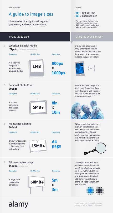 Awesome infographic explaining what file sizes you need for image printing and other design work Simple Infographic, Digital Photography Lessons, Digital Photography Backdrops, Photography Settings, Photography Cheat Sheets, Projets Cricut, Learning Graphic Design, Composition Photography, Photography 101