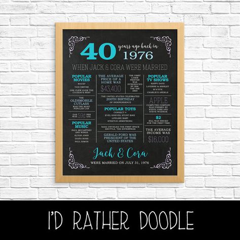 40th Anniversary Sign - Printable 40th Anniversary Sign - Custom 40th Anniversary Sign - 1976 Events Sign - Custom Anniversary Poster - 40th Anniversary Chalkboard, 55th Anniversary Gifts, 20 Year Anniversary Gifts, 4 Year Wedding Anniversary, 15 Year Wedding Anniversary, 45th Anniversary Gifts, 50th Year Wedding Anniversary, 15th Anniversary Gift, 60th Anniversary Gifts