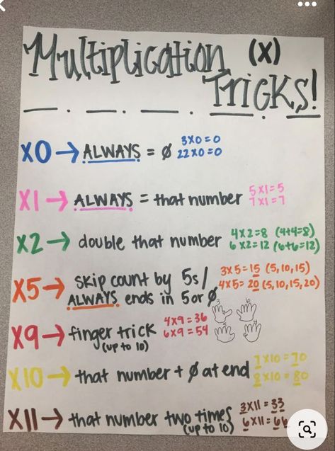 3 Grade Multiplication Facts, Multiplication Facts Anchor Chart, Multiplication Help For 3rd Grade, How To Memorize Multiplication Facts, Multiplication Memorization Tricks, Multiplication Lessons 3rd Grade, Teaching Multiplication Strategies, What Is Multiplication, How To Teach Division Grade 3