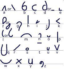 shorthand. high school Teeline Shorthand, Shorthand Alphabet, Pitman Shorthand, Shorthand Writing, Note Taking Strategies, Law Notes, Alphabet Code, Short Hand, Alphabet Symbols