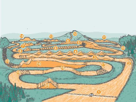 Understanding Motocross Track Layouts | Dirt Rider Dirt Bike Track, Motocross Tracks, Track Design, Dirt Bike Gear, Rc Track, Mx Bikes, Cycling Design, Pit Bike, Mountain Bike Trails