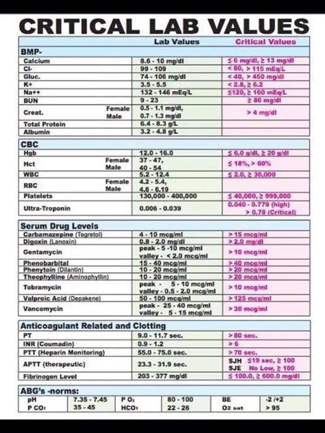 Lab Values Reference (Critical Lab Values Included) Nursing Labs, Nursing Information, Nursing Cheat, Lab Values, Nursing School Survival, Nursing School Studying, Nursing School Tips, Nursing School Notes, Phlebotomy