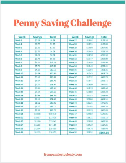 Penny saving challenge tracker sheet available in the FP2P Free Resource Library. Penny Savings Challenge, Penny Saving Challenge Chart, Penny Saving Challenge, Penny Challenge, Money Saving Challenges, Money Challenges, Notebook Journaling, Saving Challenges, Investing For Retirement