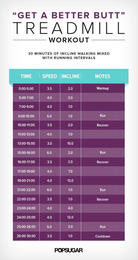 Treadmill Incline Workout | 30 Minutes | POPSUGAR Fitness Incline Treadmill Workout, Running Intervals, Hiit Treadmill, Incline Treadmill, Elliptical Workout, Interval Running, Interval Workout, Treadmill Workouts, Fitness Video