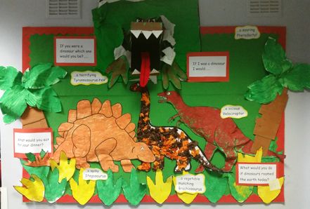 A wonderful dinosaur wall display. Dinosaur Display, Dinosaur Classroom, Dinosaur Activities Preschool, Dinosaur Projects, Dinosaur Land, Dinosaur Activities, Dinosaur Crafts, Rainbow Fish, Book Corners