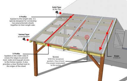 Design Per Patio, Polycarbonate Roof Panels, Building A Patio, Wooden Pergola, Backyard Pergola, Roofing Sheets, Pergola With Roof, Patio Roof, Pergola Kits