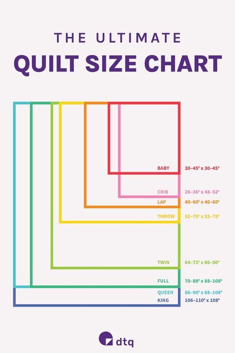 Get the ultimate quilt sizes guide with dimensions of standard quilt sizes. Learn what is the baby blanket size, how big is a throw quilt, and what is a lap size quilt. Download the free printable quilt sizing chart. #dtq #quiltsizeschart #freeprintable Chiefs Quilt, Quilt Math, Quilt Size Charts, Quilt Measurements, Quilting Hacks, Quilting Basics, Quirky Quilts, Lap Quilt Size, Irish Quilt