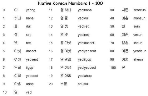 Korean Numbers 1 to 100 Abjad Korea, South Korean Language, Korean Notes, Korean Learn, Learning Korean Grammar, Korean Numbers, Learn Basic Korean, Numbers 1 100, Learn Korean Alphabet