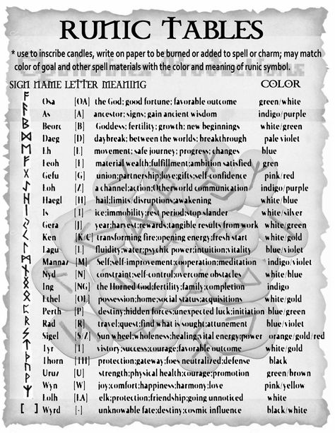 For inscribing on candles/paper for burning in spells. (words from Grimiore of the Green Witch). MY Opalraines Production. Divination Candle, Runes Divination, Witch Marks, Rune Symbols And Meanings, Viking Symbols And Meanings, Rune Alphabet, Runes Meaning, The Green Witch, Rune Reading