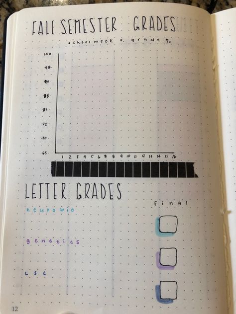 Study Tracker Bullet Journal, Bullet Journal Ideas For Students, Bullet Journal Grade Tracker, Bullet Journal Project Tracker, Back To School Bullet Journal, Bullet Journal Period Tracker, Grade Tracker, Bullet Journal School, School Planner