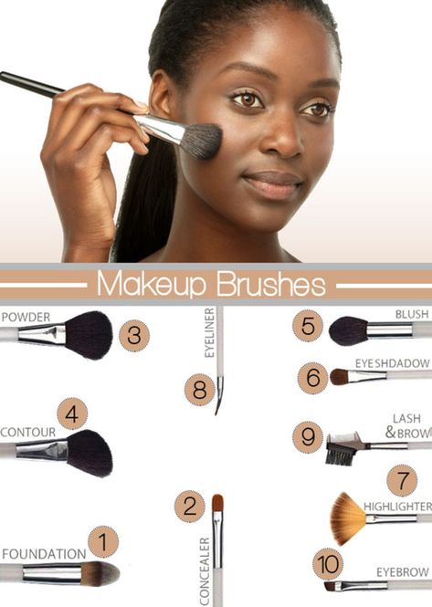 Eyebrow Concealer, Contouring For Beginners, Bridal Makeup Tutorial, Best Makeup Tutorials, Contour Makeup Tutorial, Learn Makeup, Makeup Artist Tips, How To Apply Foundation, Eye Brushes