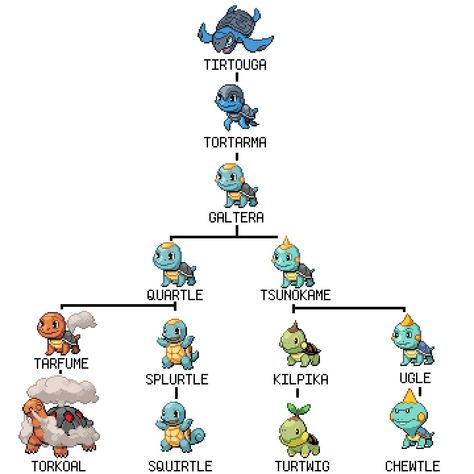 Pokemon Evolutions Chart, Pokemon Crossbreeds, Pokemon Evolutions, Ancestry Chart, Evolution Pokemon, Kartu Pokemon, Cool Pokemon Cards, Pokemon Fusion Art, Monster Collection