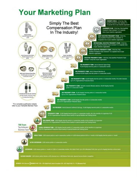 Herbalife Marketing Plan subir paso a paso hasta ser presidente y chairman!!! y todo es posible Herbalife Marketing Plan, Herbalife Marketing, Herbalife Plan, Herbalife Business Cards, Herbalife Nutrition Facts, Herbalife Motivation, Herbalife Results, Herbalife Business, Herbalife Nutrition Club