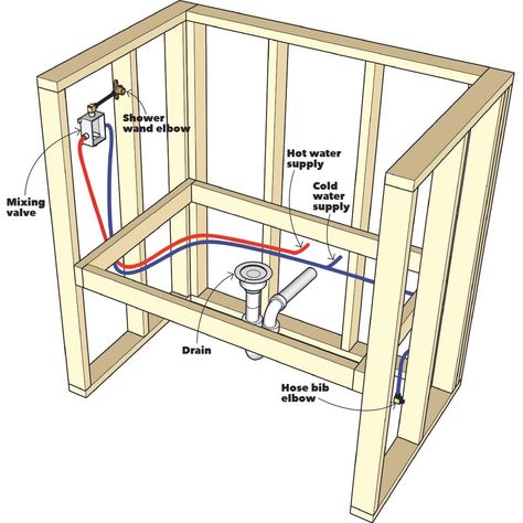 Dog Shower Station Outside, Bath Tub For Dogs, Garage Dog Wash Station Diy, She Shed Dog Grooming, How To Build A Dog Wash Station, How To Build A Dog Washing Station, Dog Washing Station Dimensions, Garage Wash Station, How To Make A Dog Washing Station