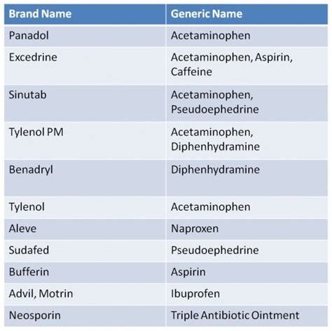 abilify generic name. There are any references about abilify generic name in here. you can look below. I hope this article about abilify generic name can be useful for you. Please remember that this article is for reference purposes only. #abilify #generic #name abilify generic name and drug classification, aripiprazole generic name, abilify trade name Pharmacology Nursing Study, Nursing School Organization, Medication List, Generic Medicines, Pharmacology Nursing, Nursing Study, Pharmacology, School Organization, Useful Information