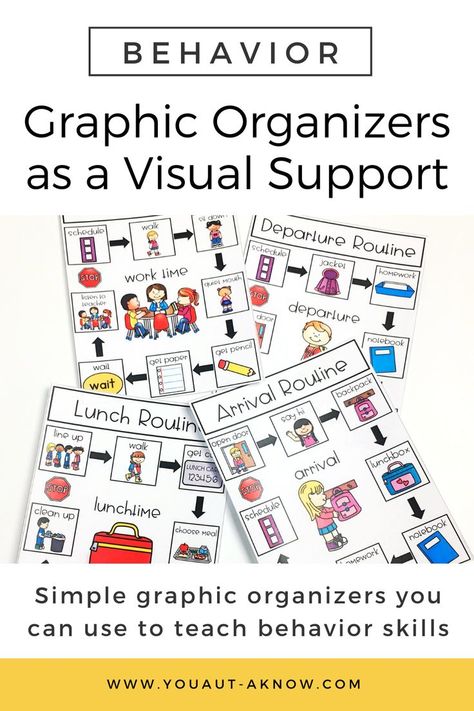 Special Education Visuals, Middle School Self Contained Classroom, Visual Supports, Visual Supports Classroom, Visual Supports For Behavior, Special Education Visual Supports, Asd Classroom, Positive Behavior Support, Behavior Plans