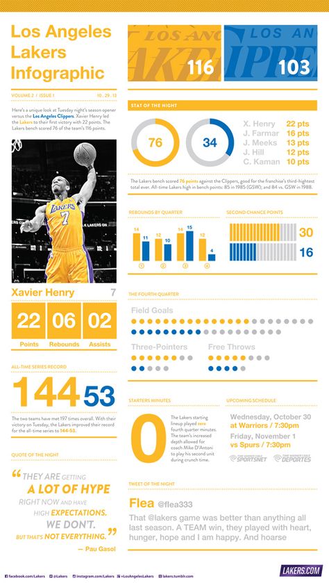 Opening Night 2013 Infographic | THE OFFICIAL SITE OF THE LOS ANGELES LAKERS Graphic Design Sports, Sports Infographic, Poster Sport, Sport Poster Design, Senior Project, Infographic Design Inspiration, Game Info, Sports Graphics, Charts And Graphs