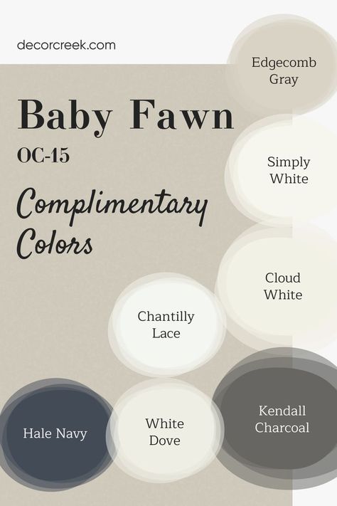 Baby Fawn by Benjamin Moore is a soft, warm greige that complements a variety of neutrals and bold accents. Coordinating colors like Hale Navy provide a striking contrast, while White Dove offers a fresh, clean touch. Edgecomb Gray adds subtle sophistication, and for a warmer palette, Cloud White or Simply White are perfect choices. Kendall Charcoal brings depth and balance, creating a versatile and harmonious color scheme. Kendall White, Fireplace Paint, Basement Colors, Dove Painting, Kendall Charcoal, Edgecomb Gray, Charcoal Paint, Hale Navy, Trim Colors