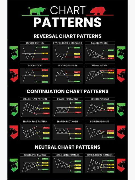 Crypto Chart, Candlestick Chart Patterns, Chart Patterns Trading, الشموع اليابانية, Candle Stick Patterns, Candlestick Pattern, Stock Chart Patterns, Stock Trading Strategies, Options Trading Strategies