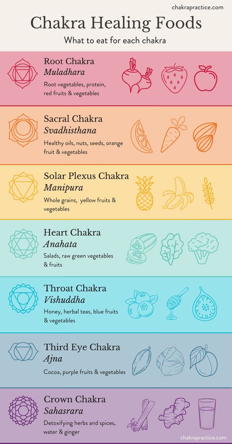 How Long Does it Take to Open the Root Chakra? - Chakra Practice Chakra Awareness Guide, A Quick Guide To Your 7 Chakras, 7 Chakras And Physical Signs Of Imbalances, How To Open Blocked Chakras, Second Chakra Healing, Blocked Chakras Healing, How To Clear Your Chakras, How To Heal Your Chakras, Chakras And Crystals