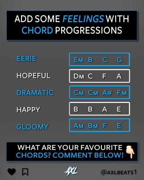 axL Beats on Instagram: “Steal chords for some FEELINGS PT.2 ❤️😭 • Tag a producer friend who needs some chord progressions ️👇🏼 • • Follow 👉🏻 @axlbeats1 👈🏻 for more…” Dark Chord Progressions, Happy Chord Progression, Guitar Chords Progressions, Rnb Chord Progression, Neo Soul Chord Progressions, Chord Progressions For Songwriters, Guitar Progressions, Jazz Chord Progressions, Writing Songs Inspiration