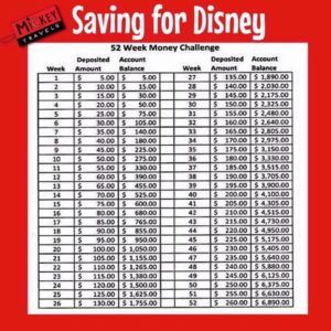 Disney Trip Savings Chart, Save For Disney In A Year, Disney World Savings Tracker, Disneyland Savings Plan, Disney Vacation Savings Tracker, Disney Savings Challenge, Disney Savings Plan, Saving For Disney, Savings Plan Biweekly