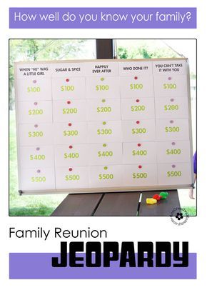 Family Reunion Game Idea {Jeopardy!} How well do you know your family? {Tutorial from OneCreativeMommy.com} Family Reunion Jeopardy, Family Reunion Activities, Jeopardy Template, Geek House, Summer Camp Games, Family Reunion Planning, Reunion Games, Family Reunion Games, Youth Activities