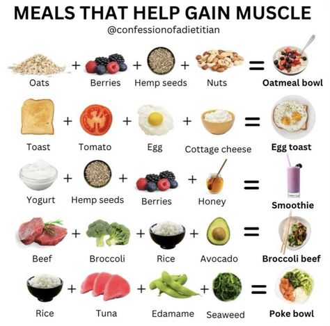 Workout Food Plan, Muscle Gain Diet, Healthy Weight Gain Foods, Food To Gain Muscle, Protein Meal Plan, Aesthetic Planner, Meal Prep Snacks, Healthy High Protein Meals, Easy Healthy Meal Prep