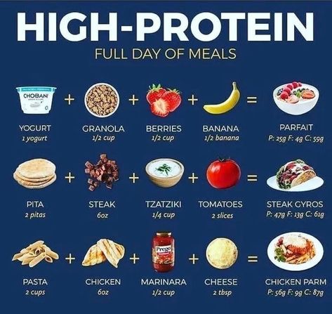 Healthy High Protein Foods, Foods To Build Muscle, Best Protein Sources, Healthy Weight Gain Foods, Protein Meal Plan, High Protein Foods, Macro Nutrition, Protein Lunch, Build Muscle Fast