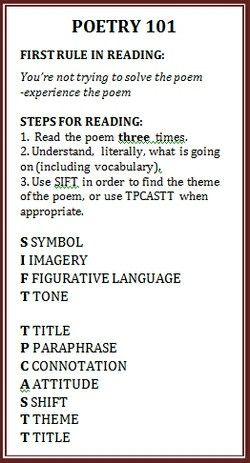 Freshman English, Tutoring Ideas, English Literature Notes, Poetry Analysis, Ap Literature, English Education, Write An Essay, Teaching Literature, Literary Elements