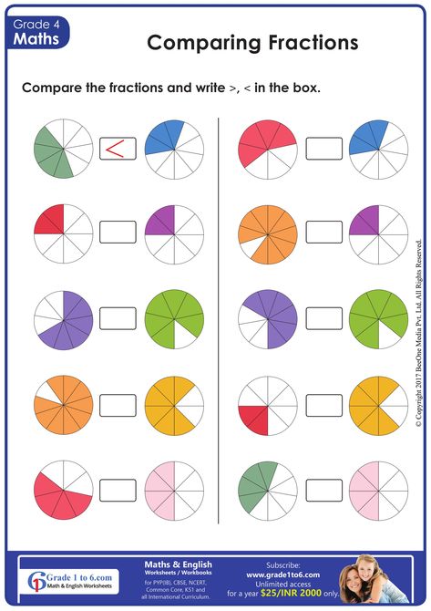 Grade 4 Fractions Worksheets | Grade1to6.com Fraction Worksheets 3rd Grade, Grade 4 Fractions, Comparing Fractions Activities, Fractions Worksheets Grade 4, Fractions Comparing, Fractions Activity, Grade 6 Math, Comparing Fractions, Fraction Activities