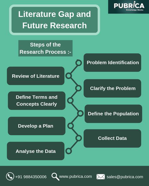 Lit Review, Research Plan, Scientific Writing, Research Process, Writing Support, Literature Review, Critical Essay, Thesis Writing, Research Writing