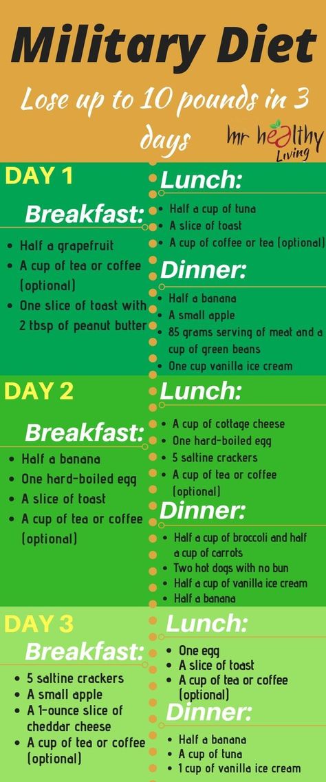 Week Diet Plan, Fat Loss Diet Plan, Week Diet, Makanan Diet, Challenge Accepted, Diet Vegetarian, Fat Loss Diet, After 3, Diet Keto