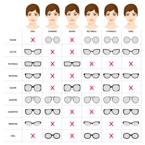 Spectacles Frames For Oval Face, Face Shape Sunglasses, Optical Glasses Women, Glasses For Oval Faces, Glasses For Round Faces, Cute Glasses Frames, Glasses For Face Shape, Frames Ideas, Shape Chart