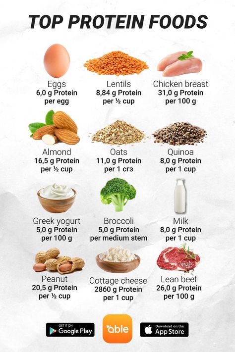 Top Protein Foods, Protein Foods List, Healthy Weight Gain Foods, Protein Meal Plan, Protein Food, Healthy High Protein Meals, Protein Rich Foods, Protein Diets, Bariatric Recipes