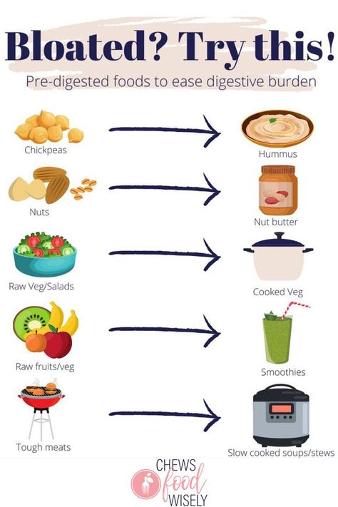 Ease digestive burden by opting for foods in a more mechanically altered state to give your guts a break! This trick also works when you’re stressed, taking a working lunch, or just have 193737 things to do but also need to get something in your belly. No, it doesn’t replace “meal time hygiene”, but let’s face it, some days it’s a luxury to get time to sit and eat. My favorite pre-digested hack is cooked veg— I can get so much more veggie goodness in wayyy faster! Food Digestion Time Chart, Mechanical Soft Diet, Progesterone Deficiency, Soft Diet, Chickpea Hummus, Nutrition Therapy, Feeling Blah, Ibs Diet, Period Problems