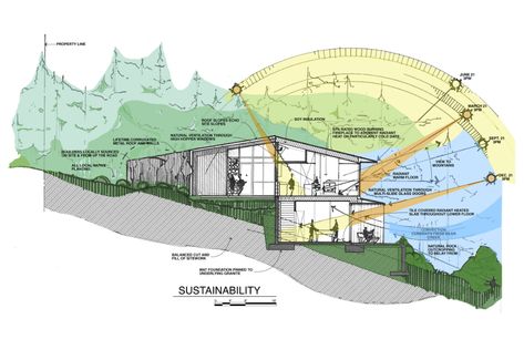 House Built Into Hillside, Slope House Design, House On Slope, Hillside Villas, Sloping Lot House Plan, Black Cabin, Slope House, Ski Cabin, Earthship Home