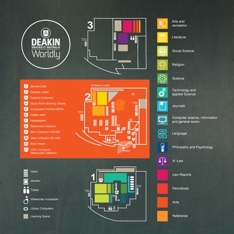 Wayfinding Library - pictograms signage maps by Kine Halland, via Behance Signage Wayfinding Design, Wayfinding System Design, Library Pictograms, Signage Directory, Museum Wayfinding, Map Signage, Directory Signage, Library Signage, Wayfinding Signage Design