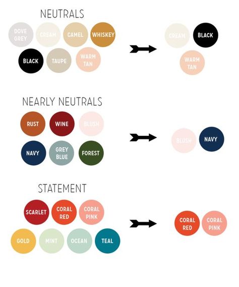 Skin Color Clothes, Skin Colour Clothes, Clothes Capsule, Clothes Capsule Wardrobe, Color Clothes, Closet Colors, Wardrobe Color, Colour Wheel, Color Combinations For Clothes