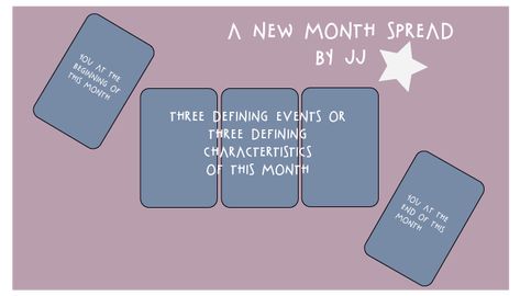 New Month Spread Monthly Tarot, Tarot Reading Spreads, Tarot Interpretation, Learning Tarot Cards, Tarot Card Spreads, Tarot Book, Oracle Card Reading, Tarot Tips, Tarot Spread