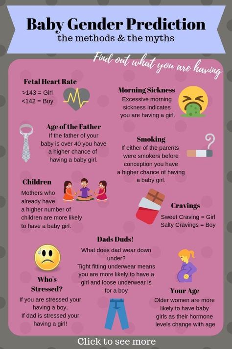 Gender Prediction Quiz, Gender Predictor, Pregnancy Chart, Baby Gender Prediction, Pregnancy Facts, Gender Prediction, Pregnancy Checklist, Early Pregnancy Signs, Pregnancy Goals