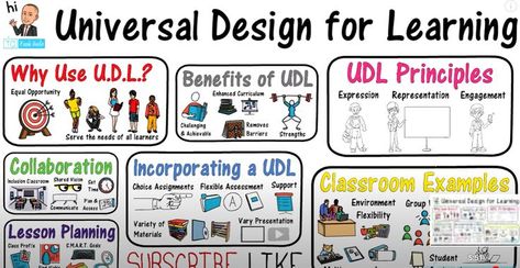 Each box is a topic that will be covered in the video Udl Classroom, Udl Lesson Plans, Universal Design For Learning, Lesson Plan Examples, Ed Tech, Student Centered Learning, Inclusion Classroom, Arts Integration, 21st Century Learning